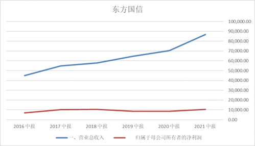 工業(yè)軟件篇 | 工業(yè)互聯(lián)網(wǎng)數(shù)據(jù)服務(wù) 5G時代下的藍海機遇